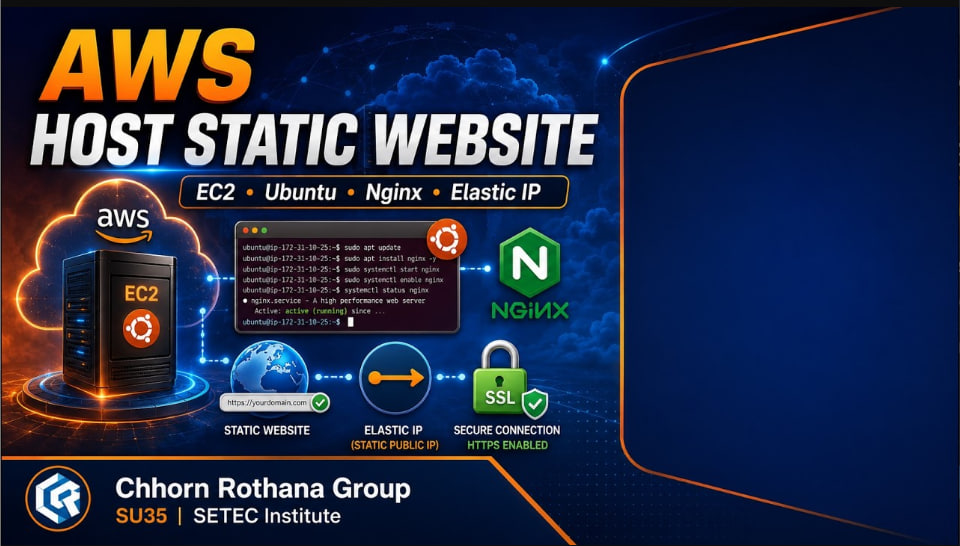 Hosting Static Website and Create static Public IP